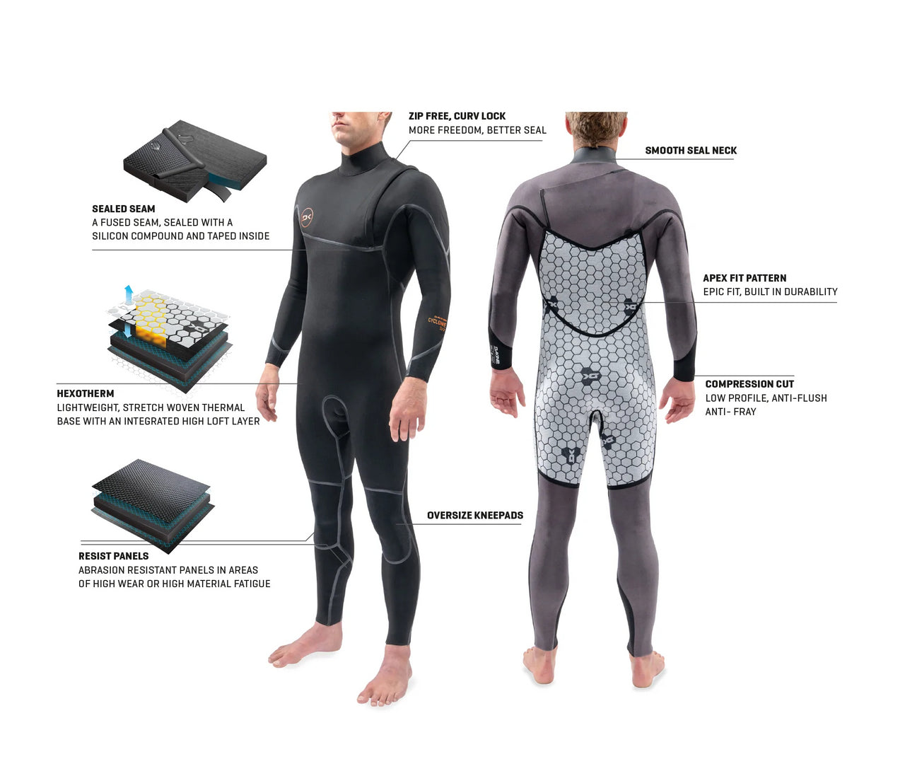 Dakine Cyclone Chest Zip 5/4/3 Men's Wetsuitdetails