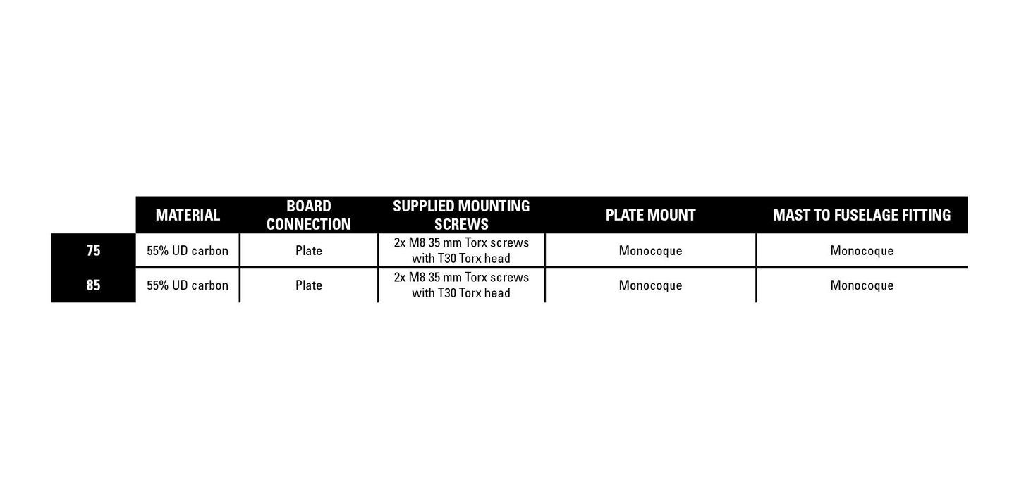 2024 Naish Hydrofoil Mast Carbon 55