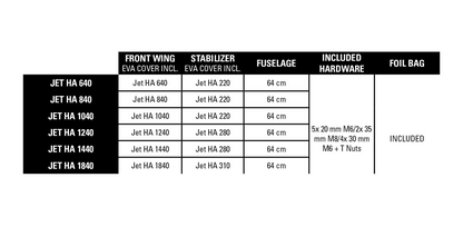 2024 Naish Jet Semi-Complete High Aspect Hydrofoil