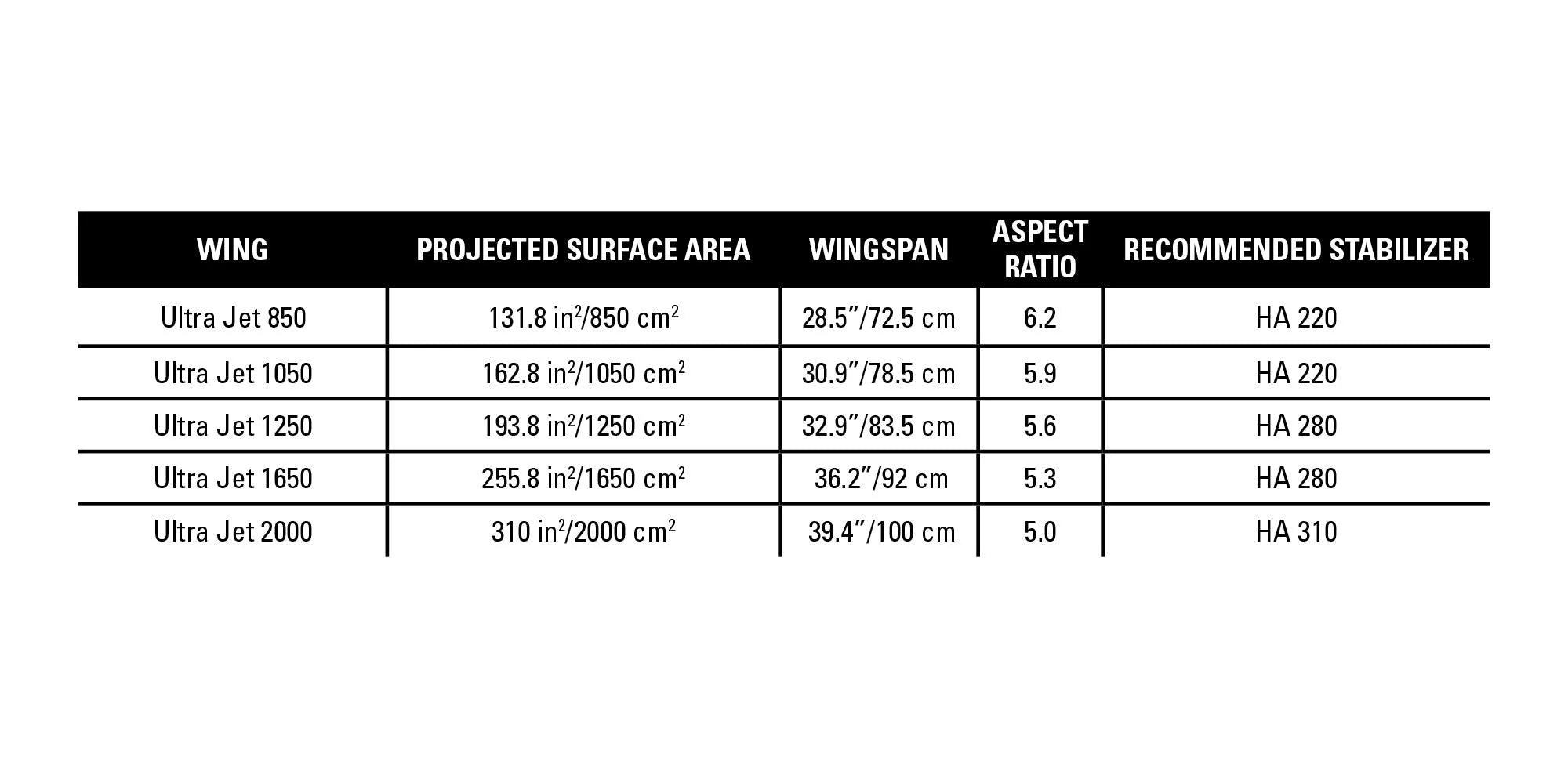 Naish Ultra Jet Front Wings