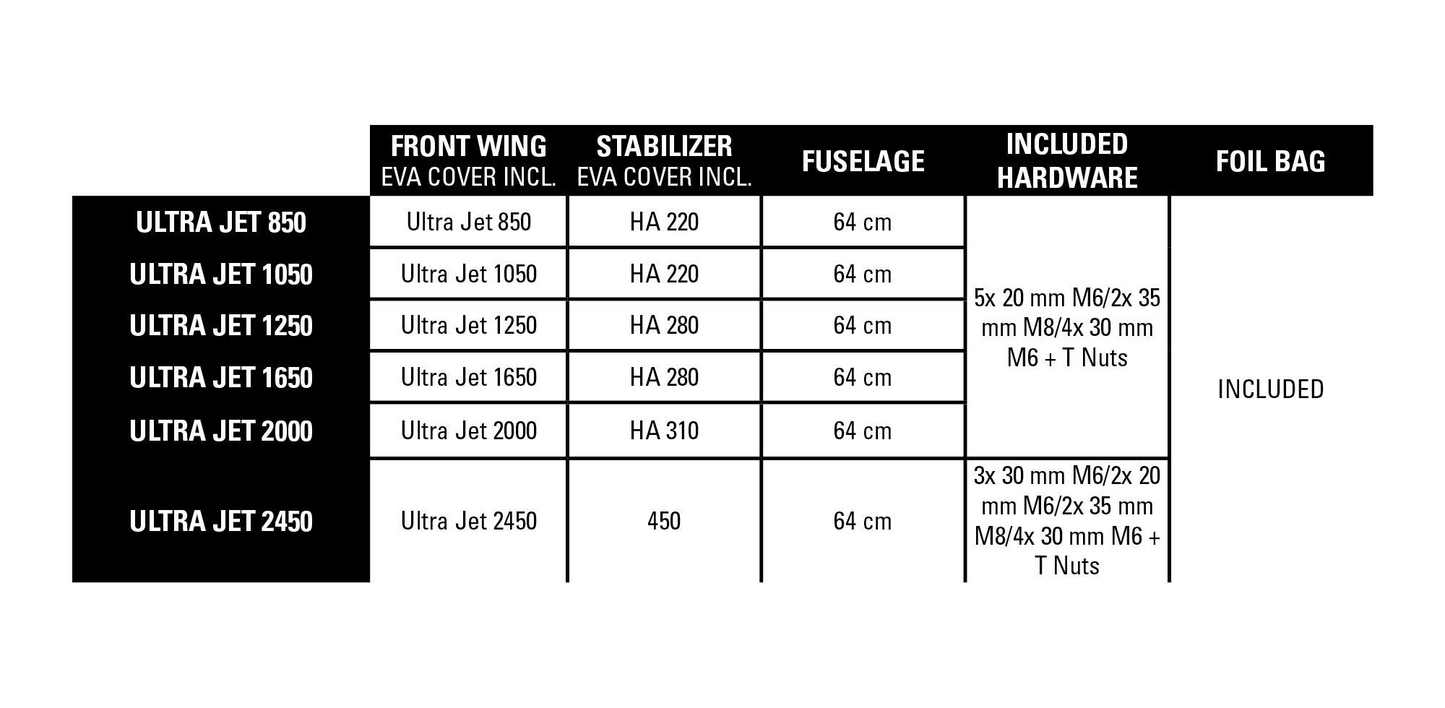 Naish Ultra Jet Semi-Complete