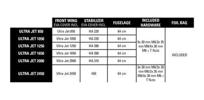 Naish Ultra Jet Semi-Complete