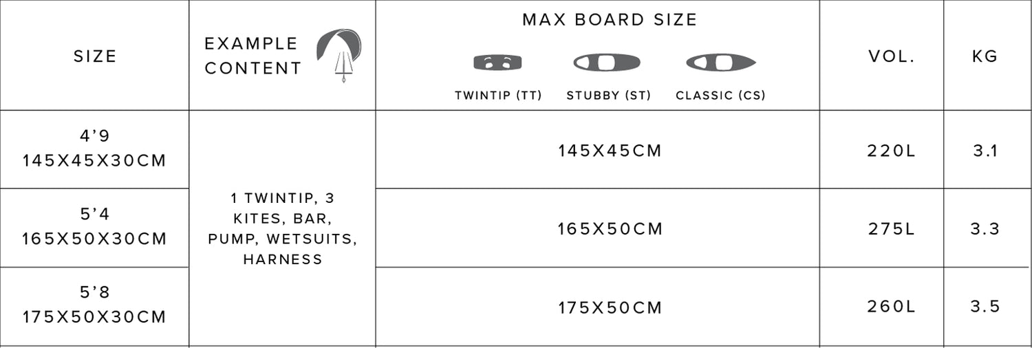 2026 Mystic Elevate Lightweight Boardbag