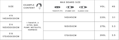 2026 Mystic Elevate Lightweight Boardbag