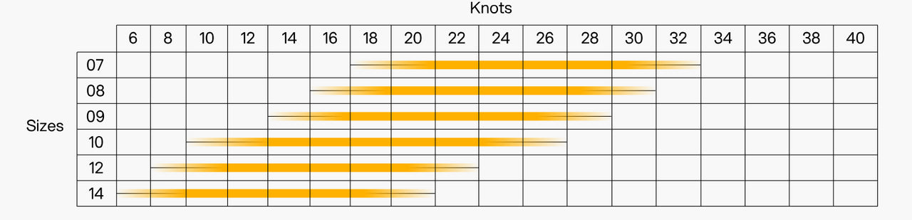2025 Eleveight RS+ V2 All-Around Kite