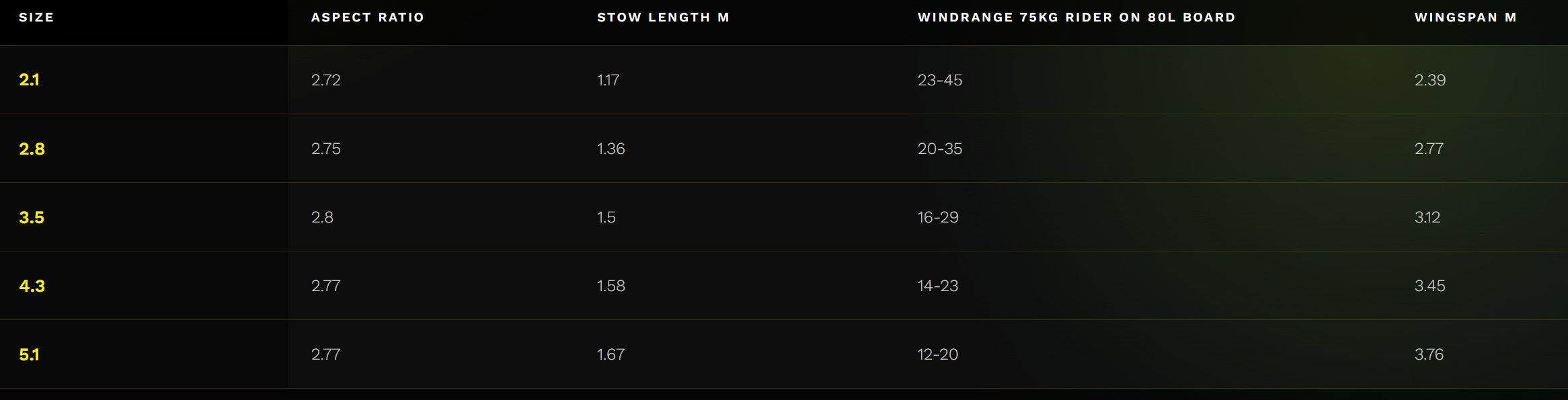 Naish Hatch V2 Parawing 2027