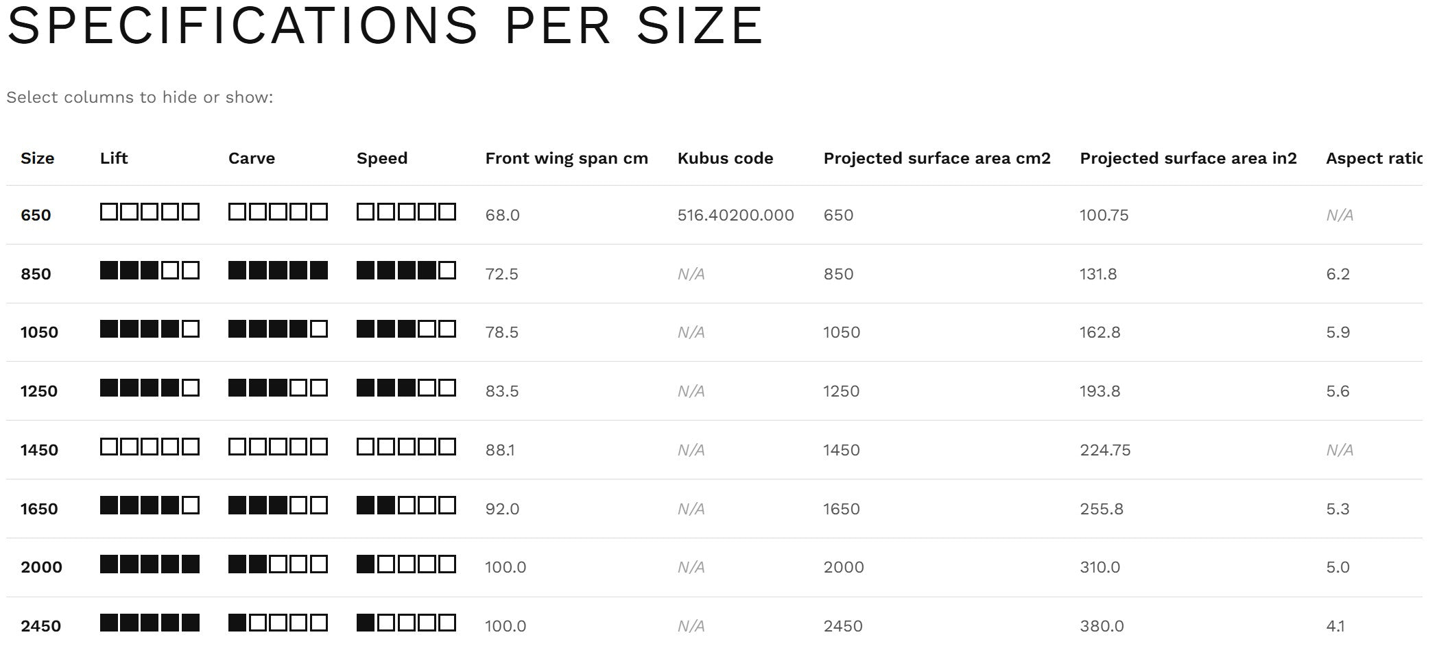 Naish Ultra Jet Hydrofoil Front Wing All Sizes
